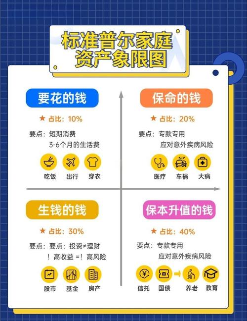 银行定期存款利率_低风险理财方式_什么理财产品比较好