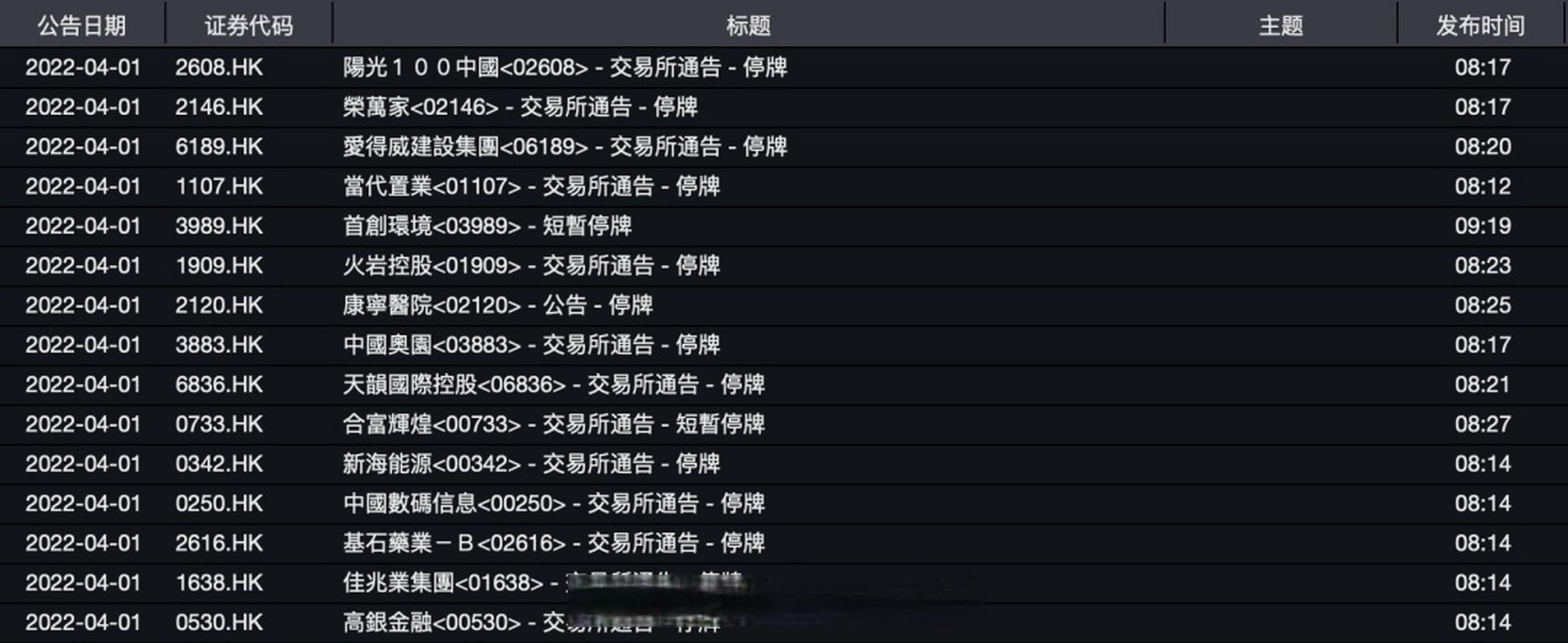 港股房企退市风险_港股停牌时间要多久_长期停牌港股房企年报难产