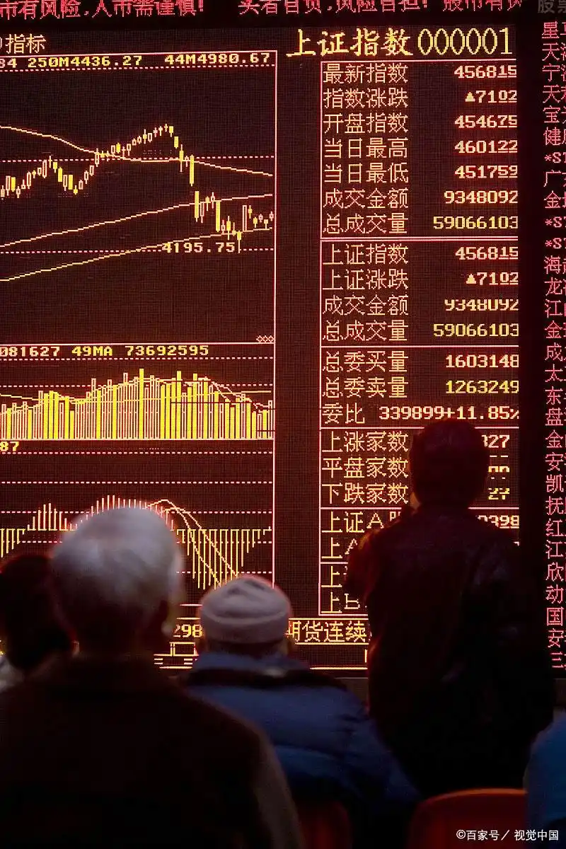 陆股通_北上资金_a股北上资金是指