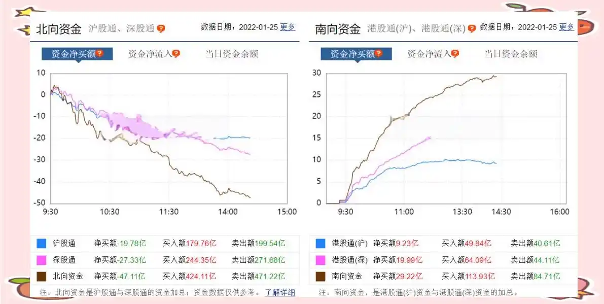 a股北上资金是指_北向资金最新流入情况_北向资金对A股市场的影响