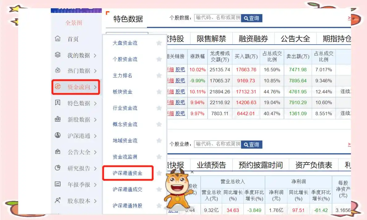 北向资金对A股市场的影响_北向资金最新流入情况_a股北上资金是指