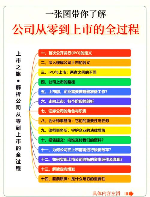 股票发行上市注册管理办法_交易所审核注册流程_公司a股上市条件