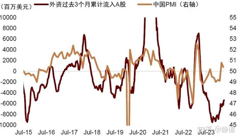 北上资金如何影响A股走势_a股北上资金是指_北上资金流入流出对A股的影响