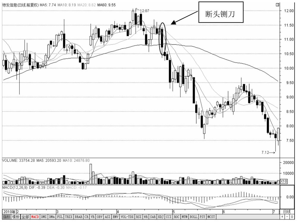 均线黄金交叉_均线金蜘蛛_底部均线金蜘蛛
