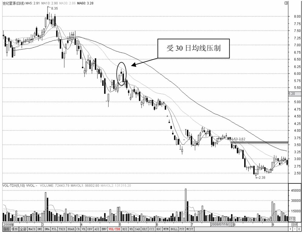 均线金蜘蛛_底部均线金蜘蛛_均线黄金交叉