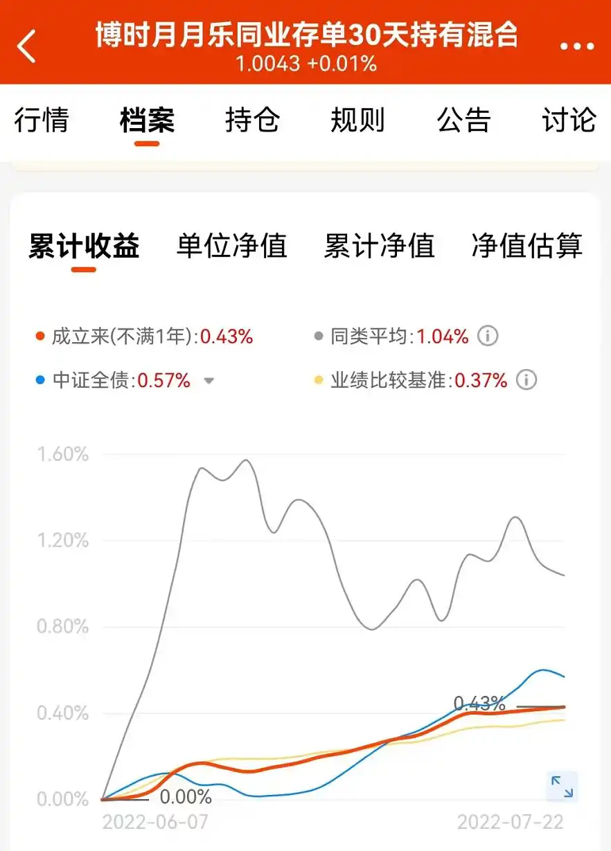 理财和定期存款_稳健理财_低风险投资方式