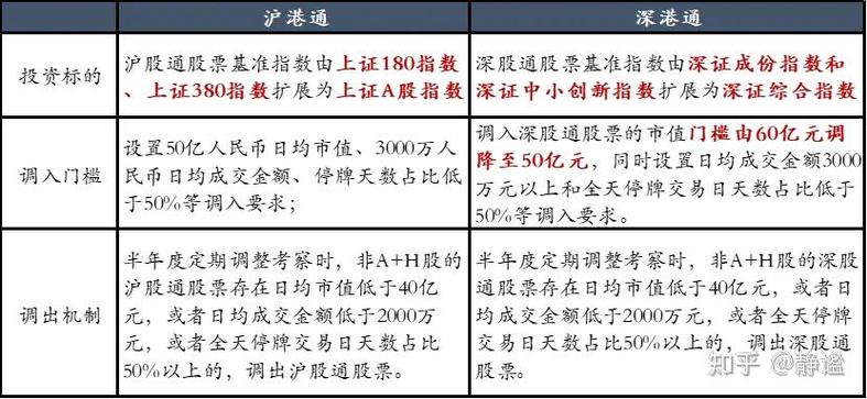 A股北上资金指啥？原来是香港市场北上投资内地A股的资金