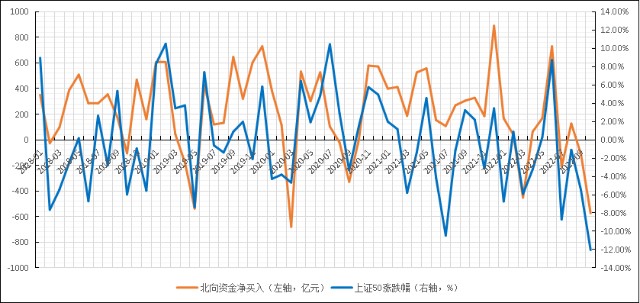 北上资金是什么意思_北向资金动向分析_a股北上资金是指