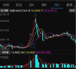 我如何拿住一个股票