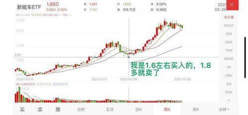 我如何拿住一个股票