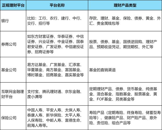 投资理财公司排行榜：陆金所、红岭创投、宜人贷等平台情况介绍