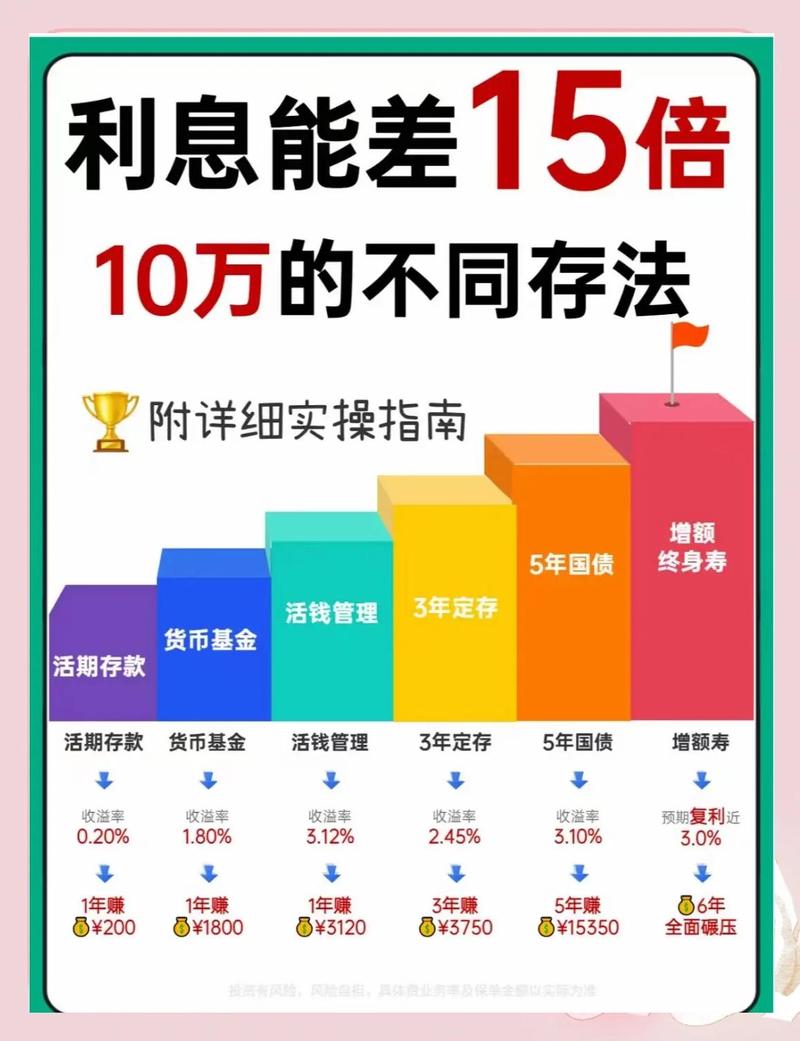 理财产品风险考量_定期存款利率优势_理财和定期存款