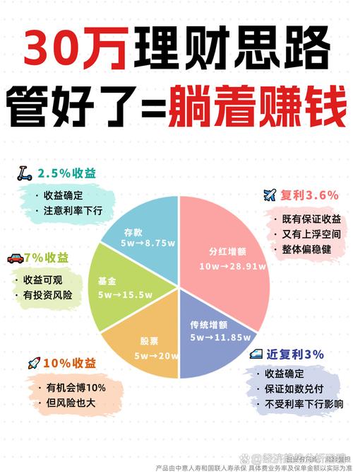高端理财投资机构_股份行理财公司格局变化_真净值时代理财公司发展