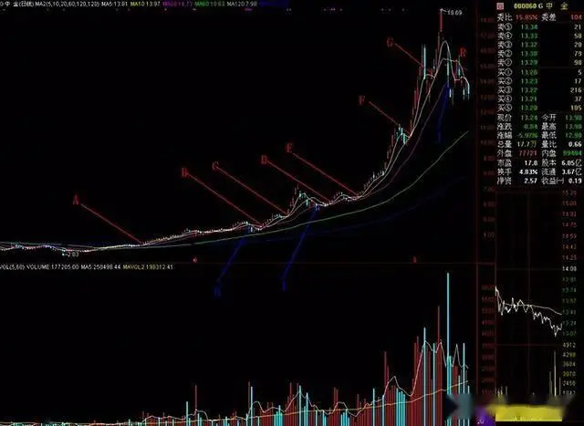 炒股17年从亏到赚，八条铁律助你跑赢90%散户
