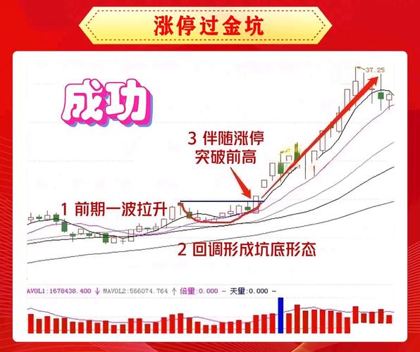 股票交易铁律_股票最稳的赚钱方法_炒股养家经验