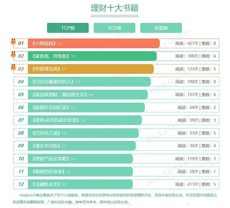 职场理财之如何成为壕_职场新人理财规划_树立理财目标