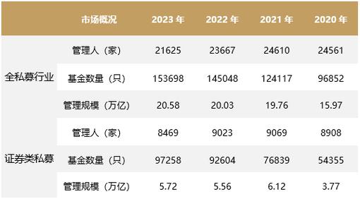 2023年外资理财战略转变，加速发行稳健债券产品冲规模