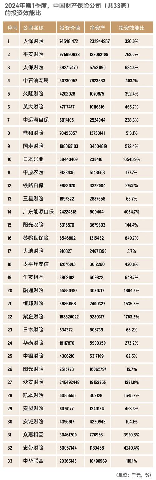专业投资理财公司排名揭晓！这几家你不能错过
