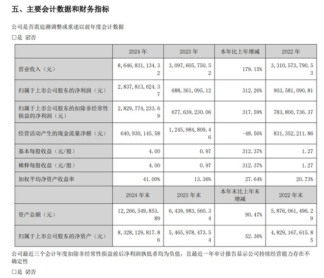 新易盛董事长转让股份致股价大跌，机构接盘热情高