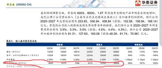 新易盛机构高位接盘风险_高新兴股票大跌原因_新易盛董事长询价转让股份