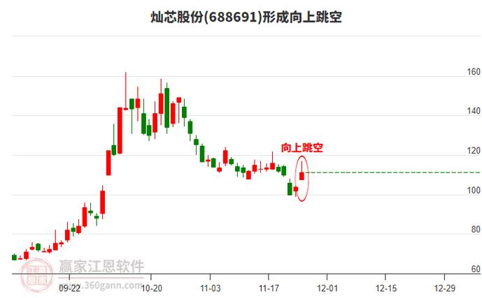 高新兴股票大跌原因_灿芯股份股价走势_半导体板块市场行情