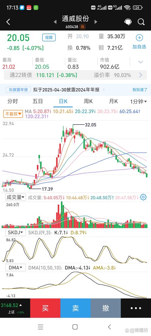 中小盘股持续杀跌_高新兴股票大跌原因_科创板创业板三高发行