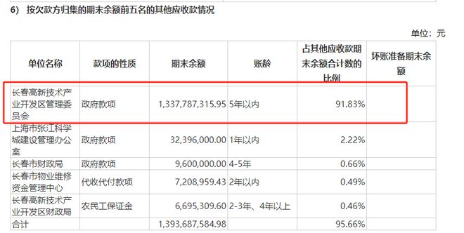长春高新股价暴跌原因_长春高新大股东资金占用问题_高新兴股票大跌原因