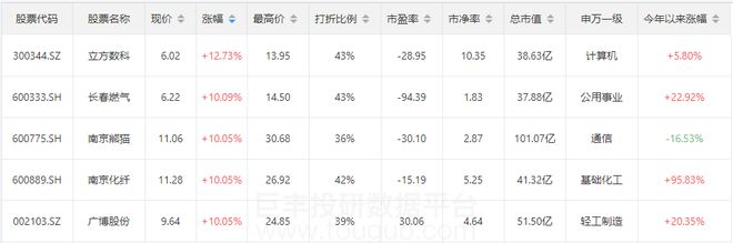 沪深两市成交额增长_市场情绪谨慎投资策略_高新兴股票大跌原因