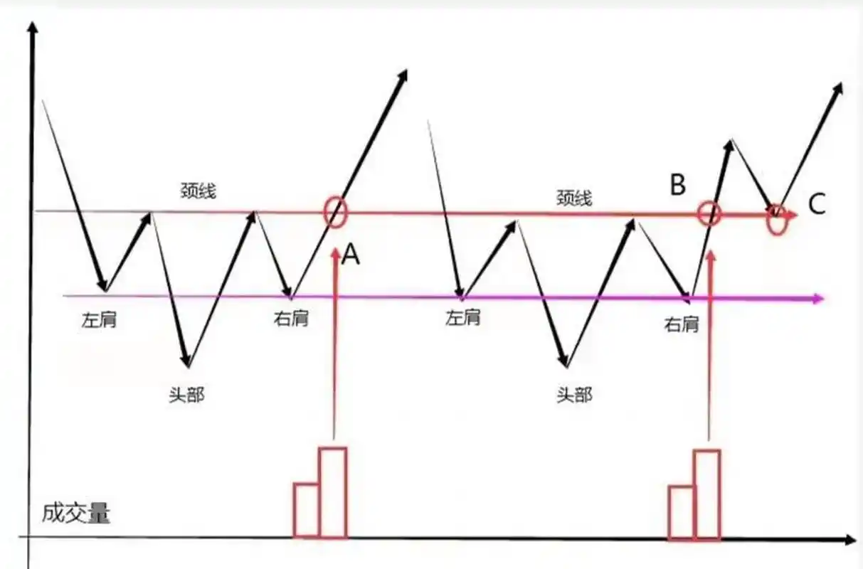 双重底W底形态_w底部形态_头肩底形态分析
