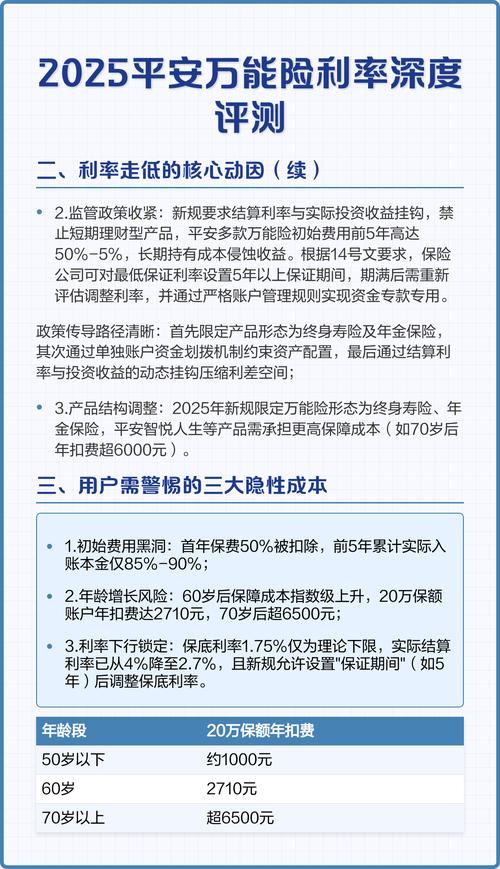 中国平安保险理财产品_平安人寿御享金越2025终身寿险_理财型现价递增万能账户