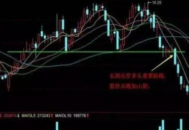 鳄鱼法则_股票止损点一般多少_止盈止损策略