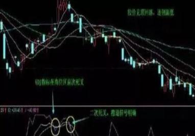 鳄鱼法则_止盈止损策略_股票止损点一般多少