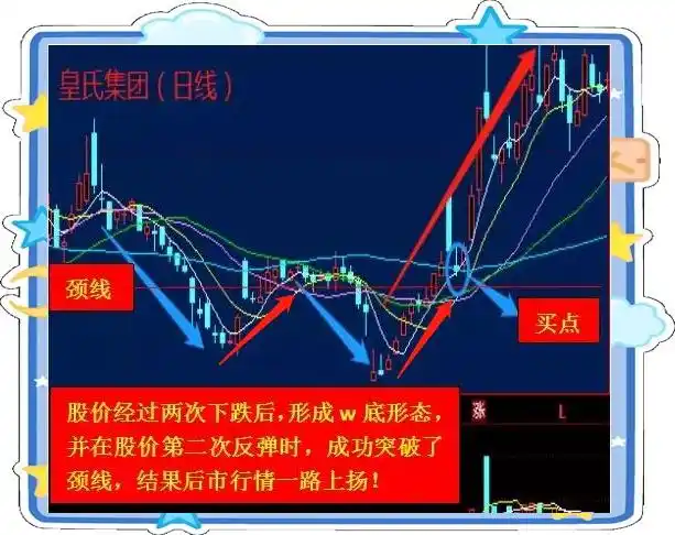 w底部形态_W底形态识别_W底形态分析