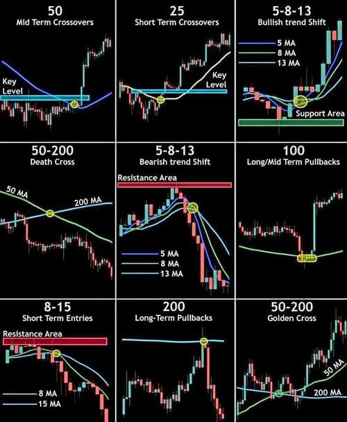 5日均线是什么意思_MACD与60日均线应用_60日均线与MACD关系