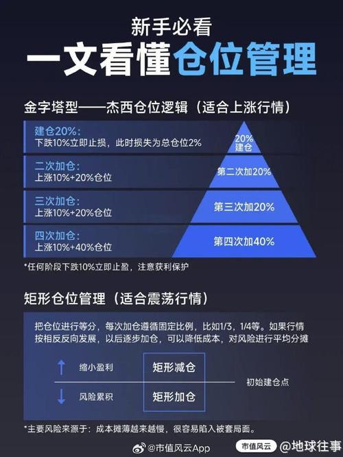 仓位管理技术_仓位管理重要性_股票止损点一般多少