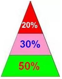 股票止损点一般多少_仓位管理重要性_仓位管理技术