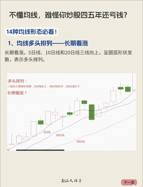 股票新手必看！日线、周线、月线、半年线、年线都是啥意思？