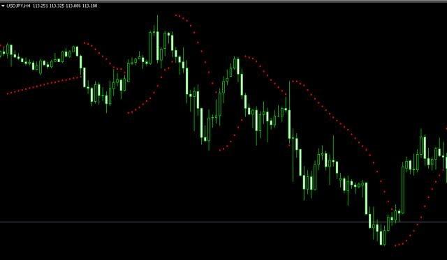 股票止损很重要！那股票止损点一般多少？这指标或许能帮到你