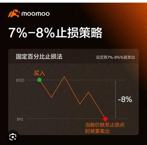 SAR指标使用方法_股票止损点一般多少_SAR指标买卖点判断