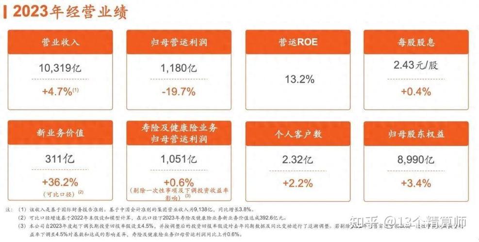 2023银行理财行业报告发布，平安理财三年探索差异化之路