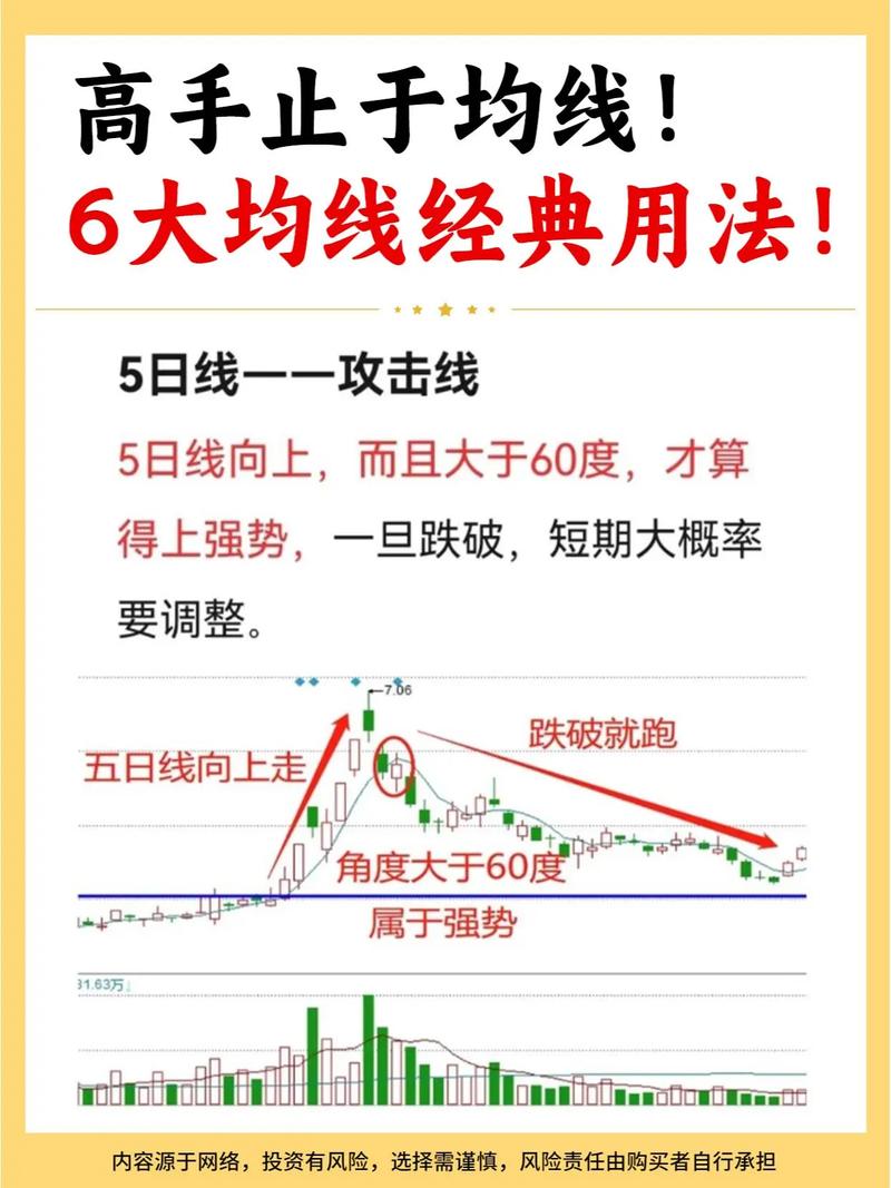 成本均线CYC指标战法_无穷成本均线是120日均线_5日均线是什么意思