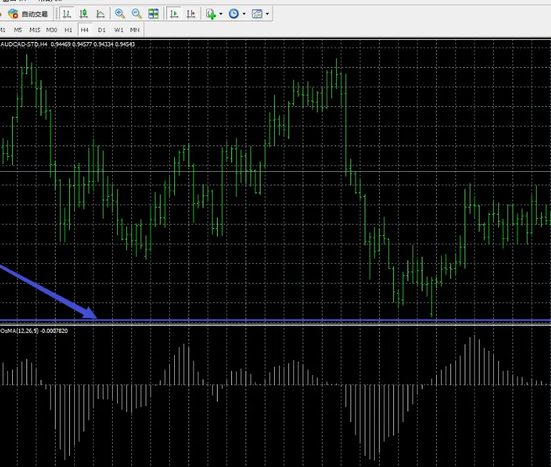 5日均线10日均线20日均线_移动平均线用法_5日均线是什么意思
