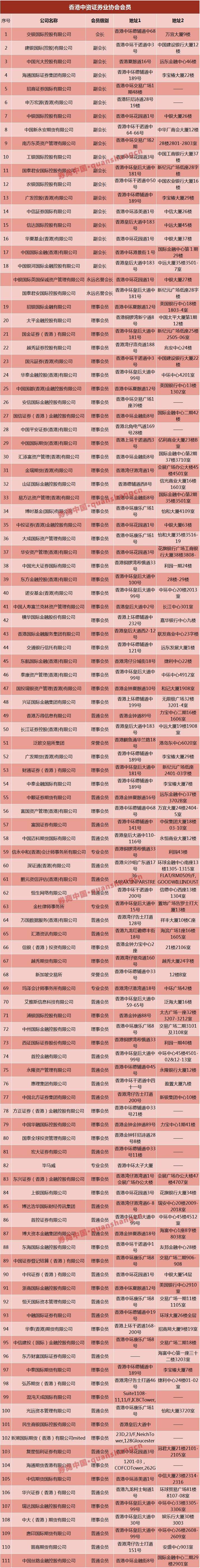 中资券商在香港发展_香港中资银行待遇_港资券商生存环境分析