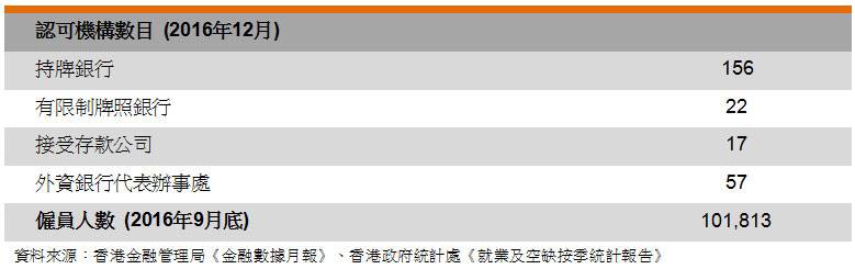 港资券商生存环境分析_香港中资银行待遇_中资券商在香港发展