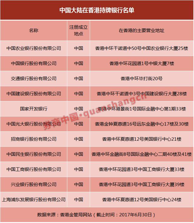 港资券商生存环境分析_香港中资银行待遇_中资券商在香港发展