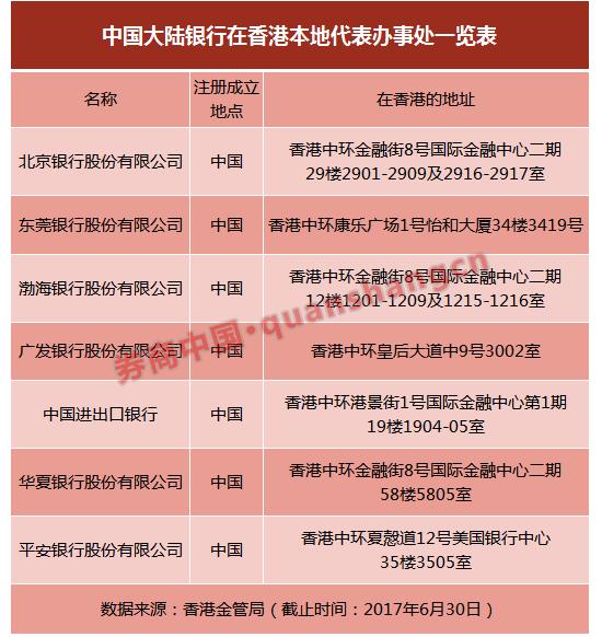 中资券商在香港发展_港资券商生存环境分析_香港中资银行待遇