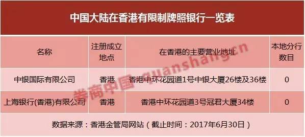 中资券商在香港发展_香港中资银行待遇_港资券商生存环境分析