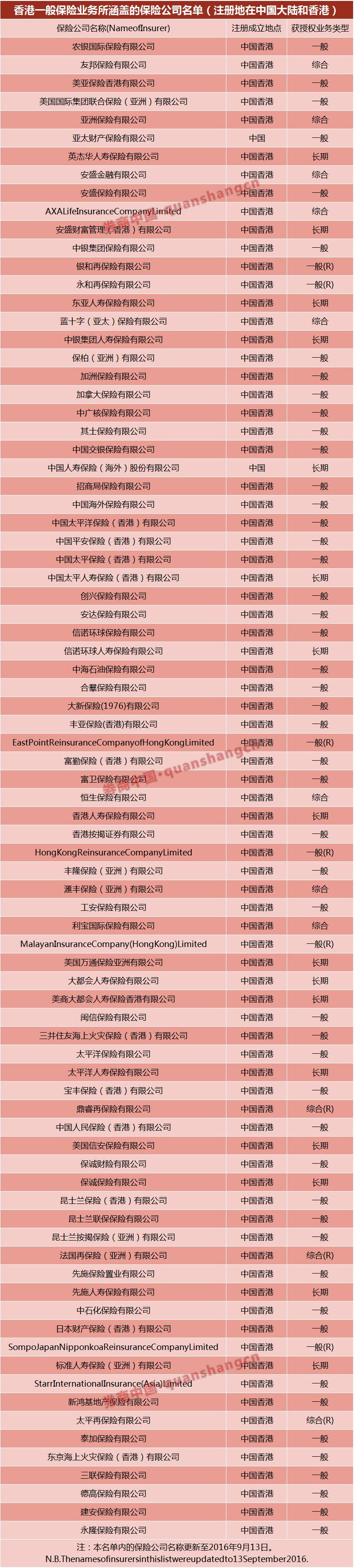 香港中资银行待遇_港资券商生存环境分析_中资券商在香港发展