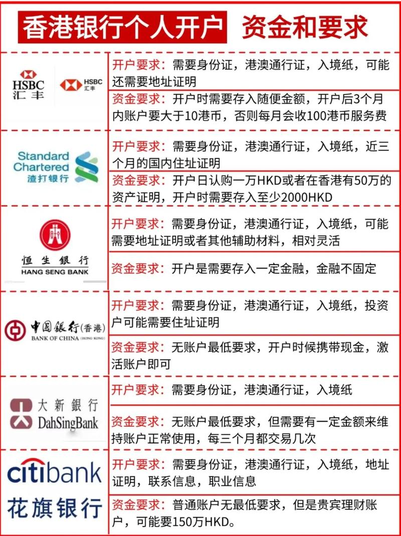香港银行账户优势_香港中资银行待遇_香港公司开户条件