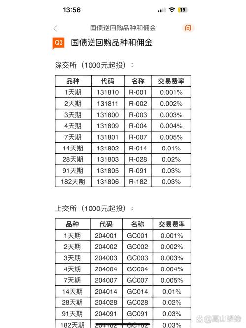 国债逆回购代码查询_国债期货合约的最小交割单位是_沪市国债逆回购代码